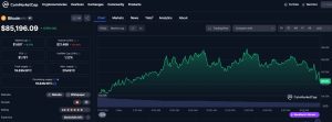 pasar-kripto-3-maret-2025-bitcoin-dan-cardano-menguat-ripple-turun